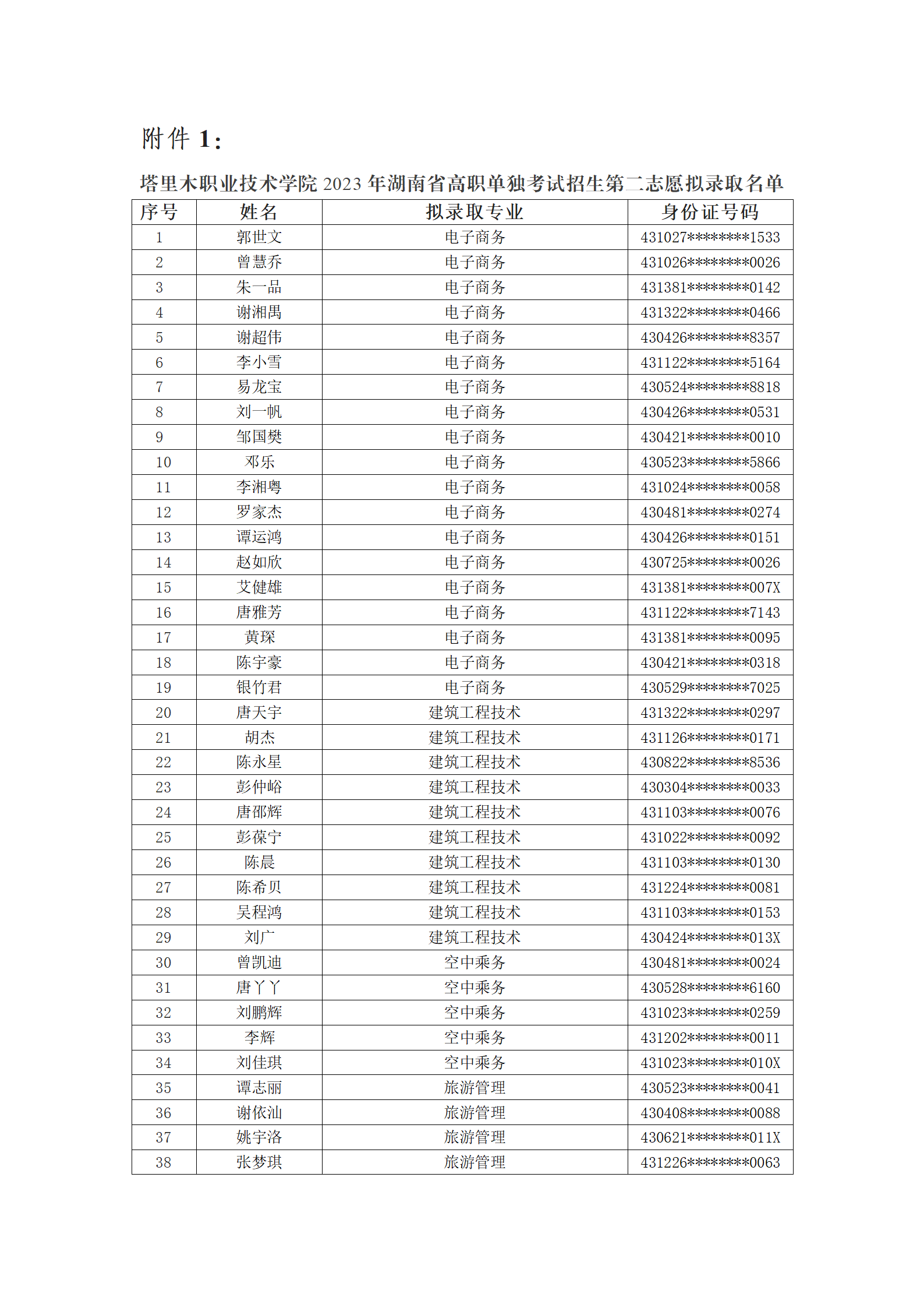 塔里木职业技术学院2023年湖南省高职单独考试招生第二志愿拟录取名单公示_03.png