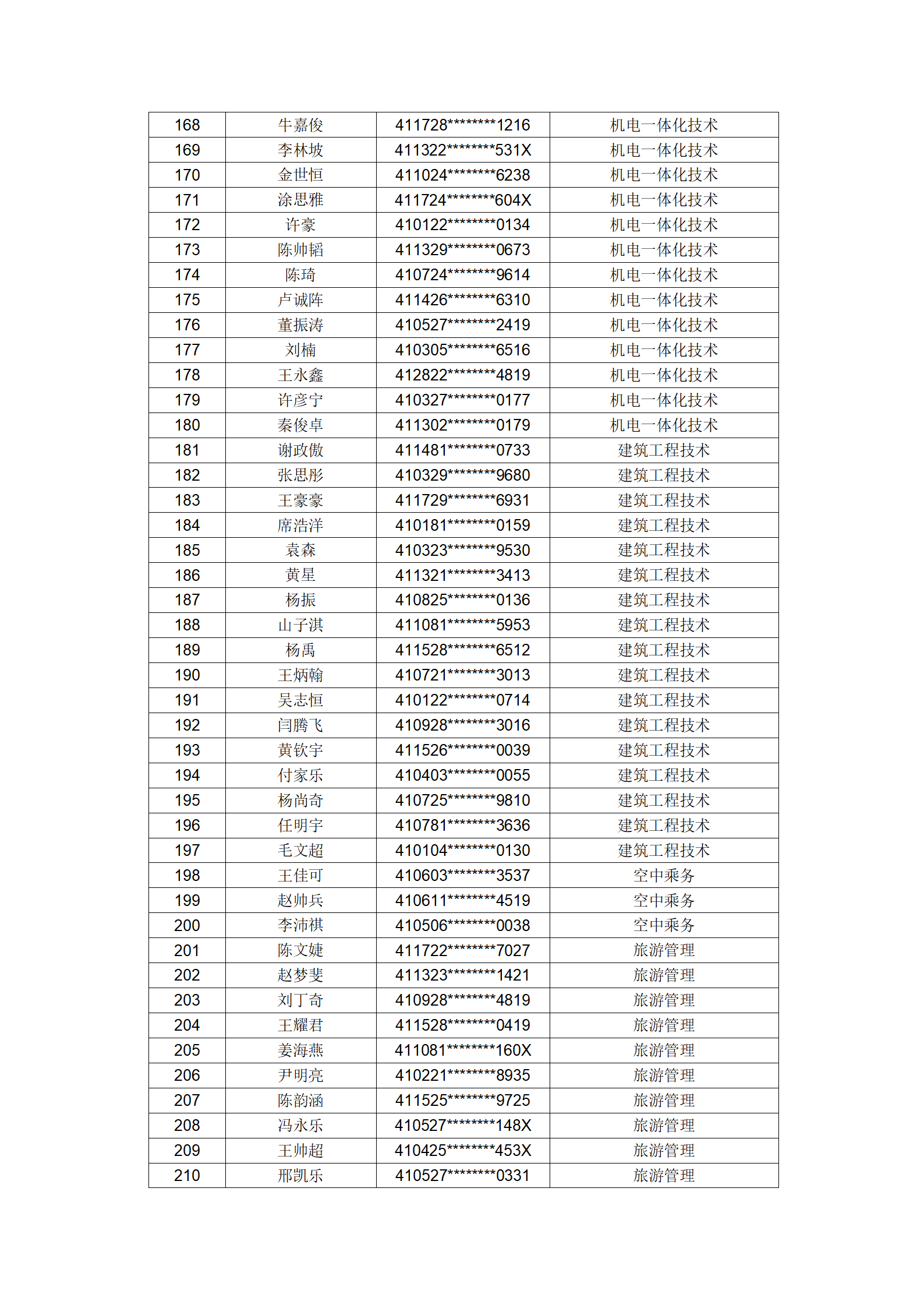 塔里木职业技术学院2023年河南省高职单独考试招生拟录取名单公示_06.png