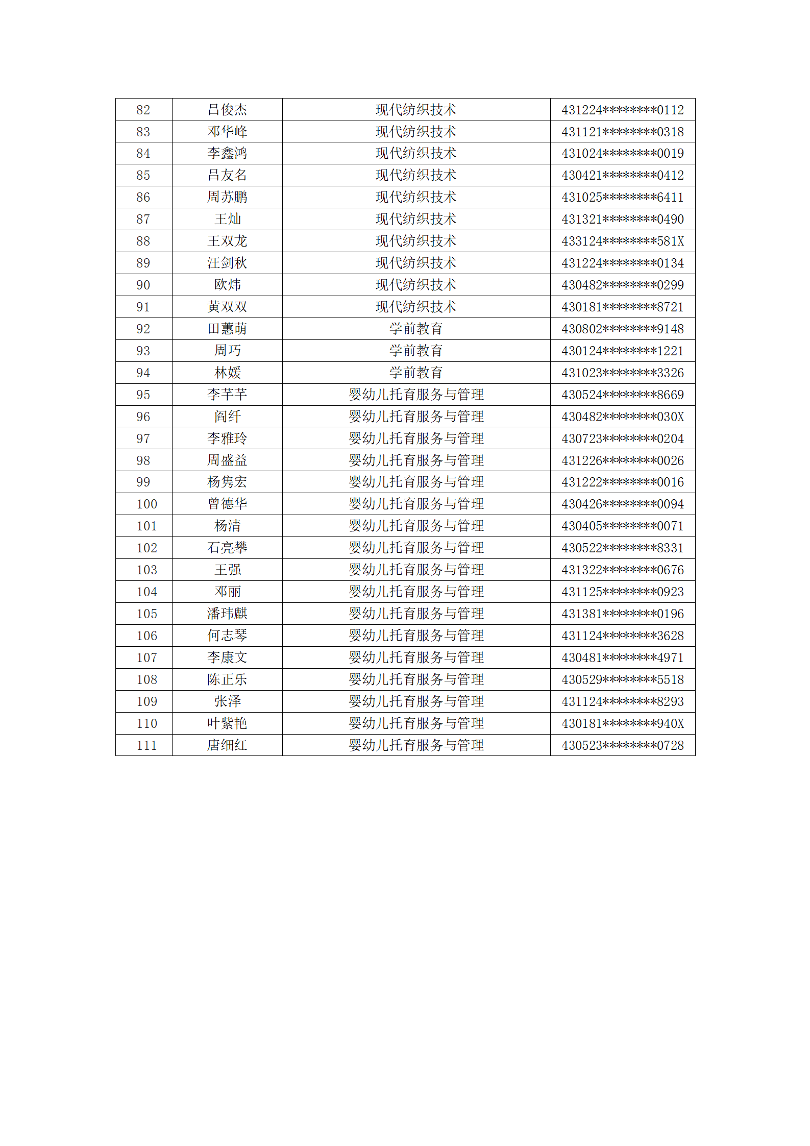 塔里木职业技术学院2023年湖南省高职单独考试招生第二志愿拟录取名单公示_05.png
