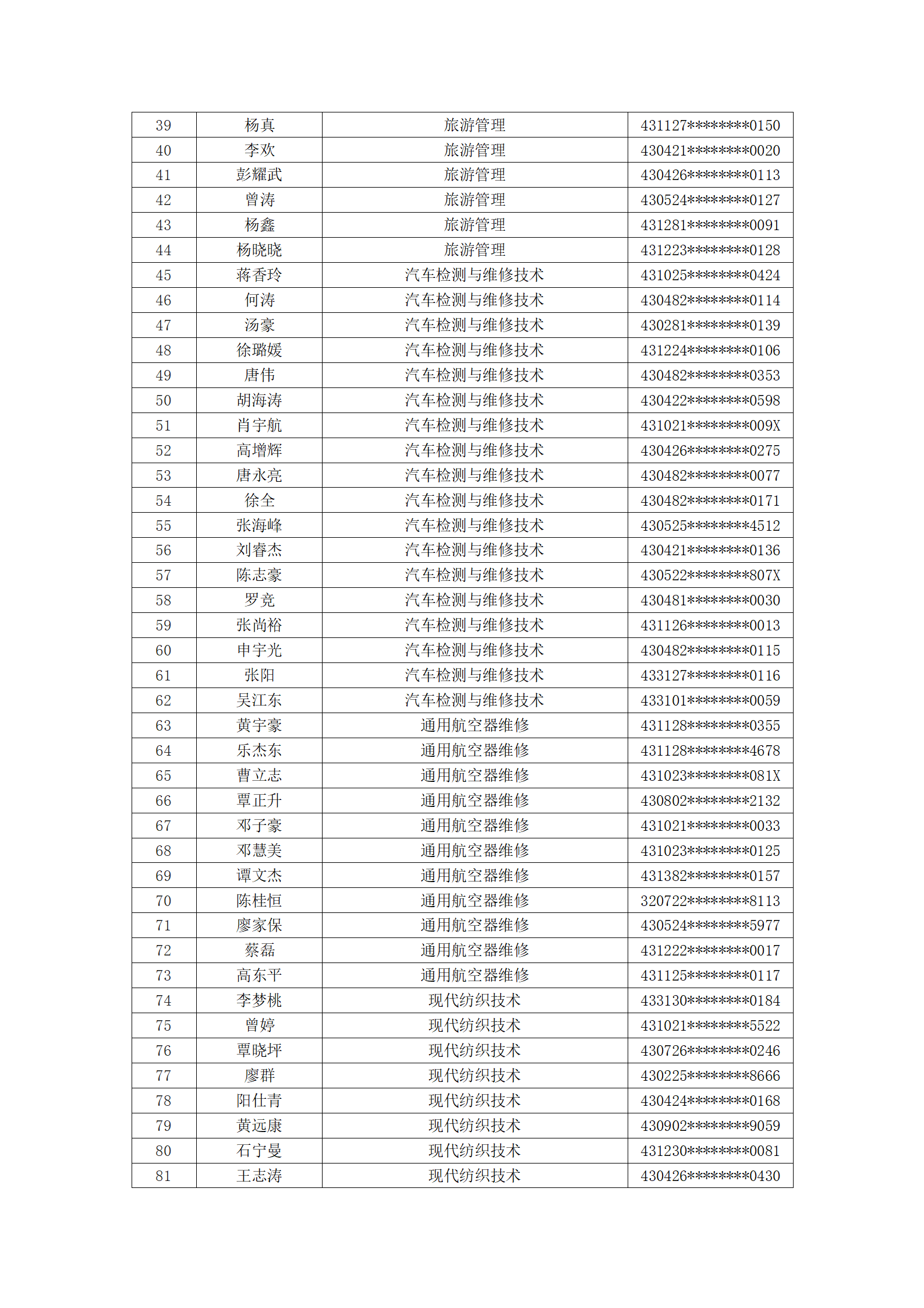 塔里木职业技术学院2023年湖南省高职单独考试招生第二志愿拟录取名单公示_04.png